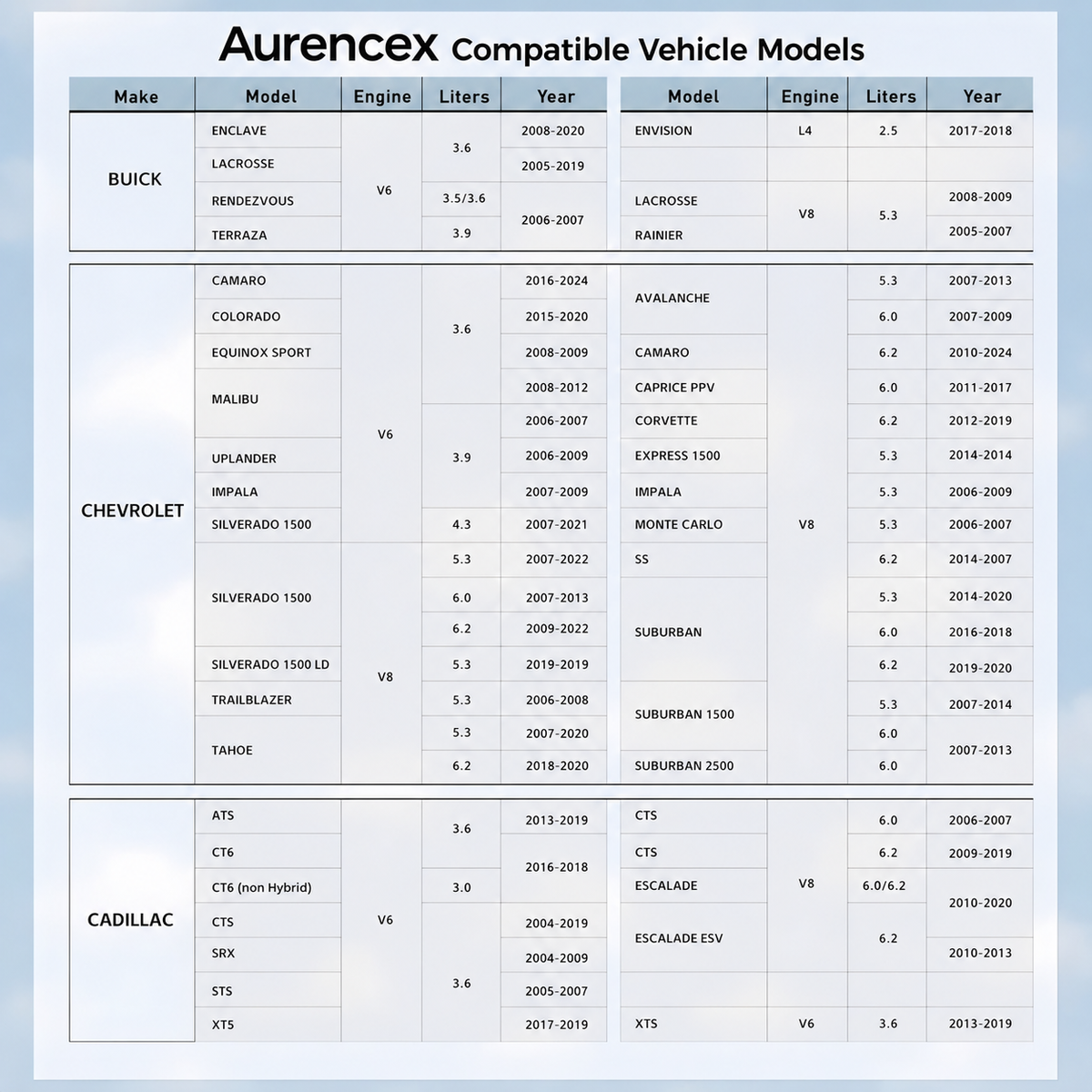 AurenceX™ AFM/DFM Disabler