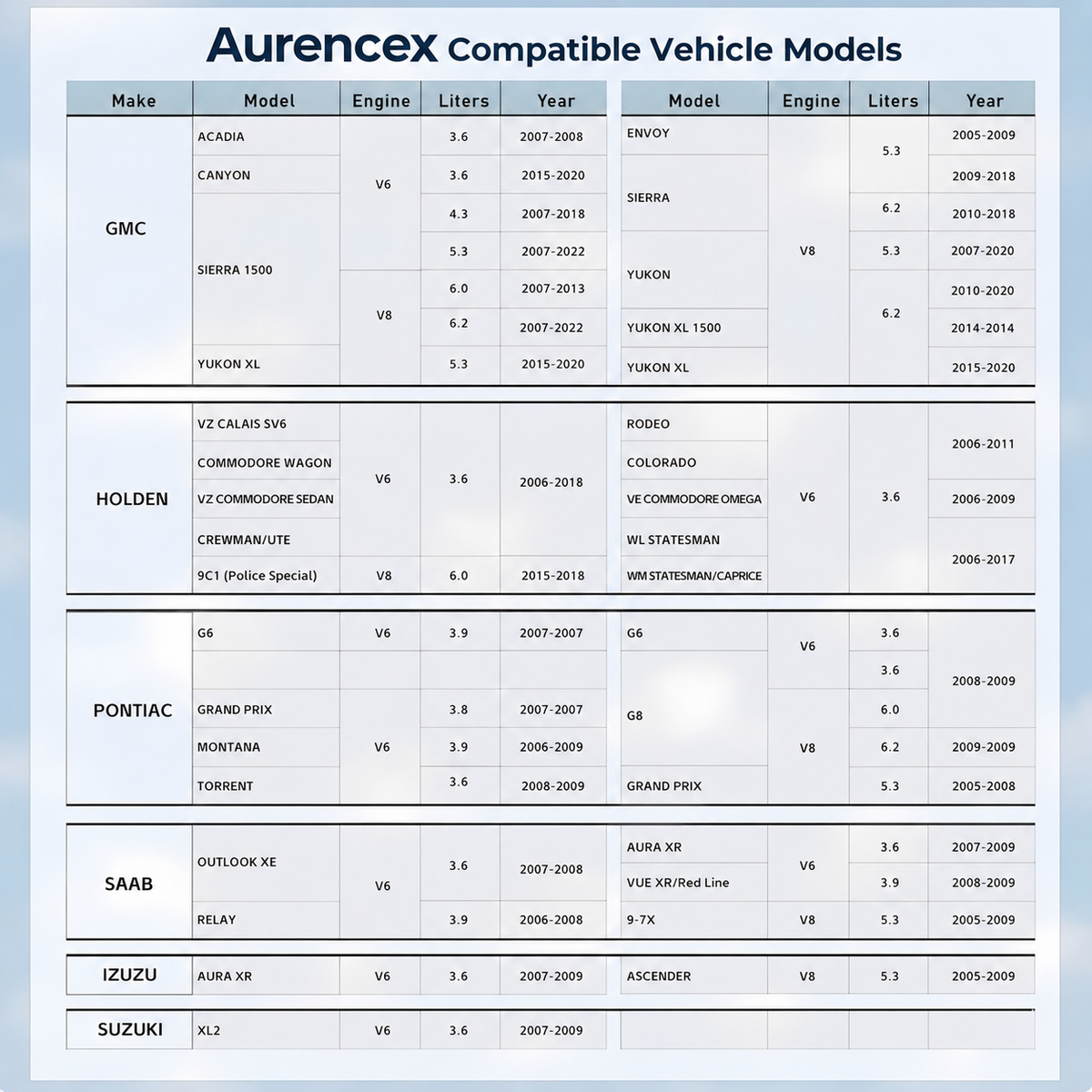 AurenceX™ AFM/DFM Disabler