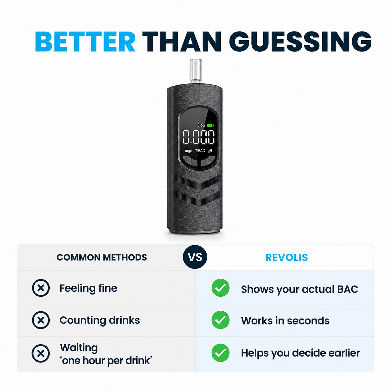 AurenceX Pro Breathalyzer
