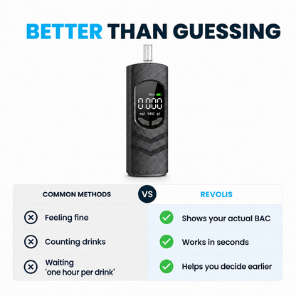 AurenceX Pro Breathalyzer