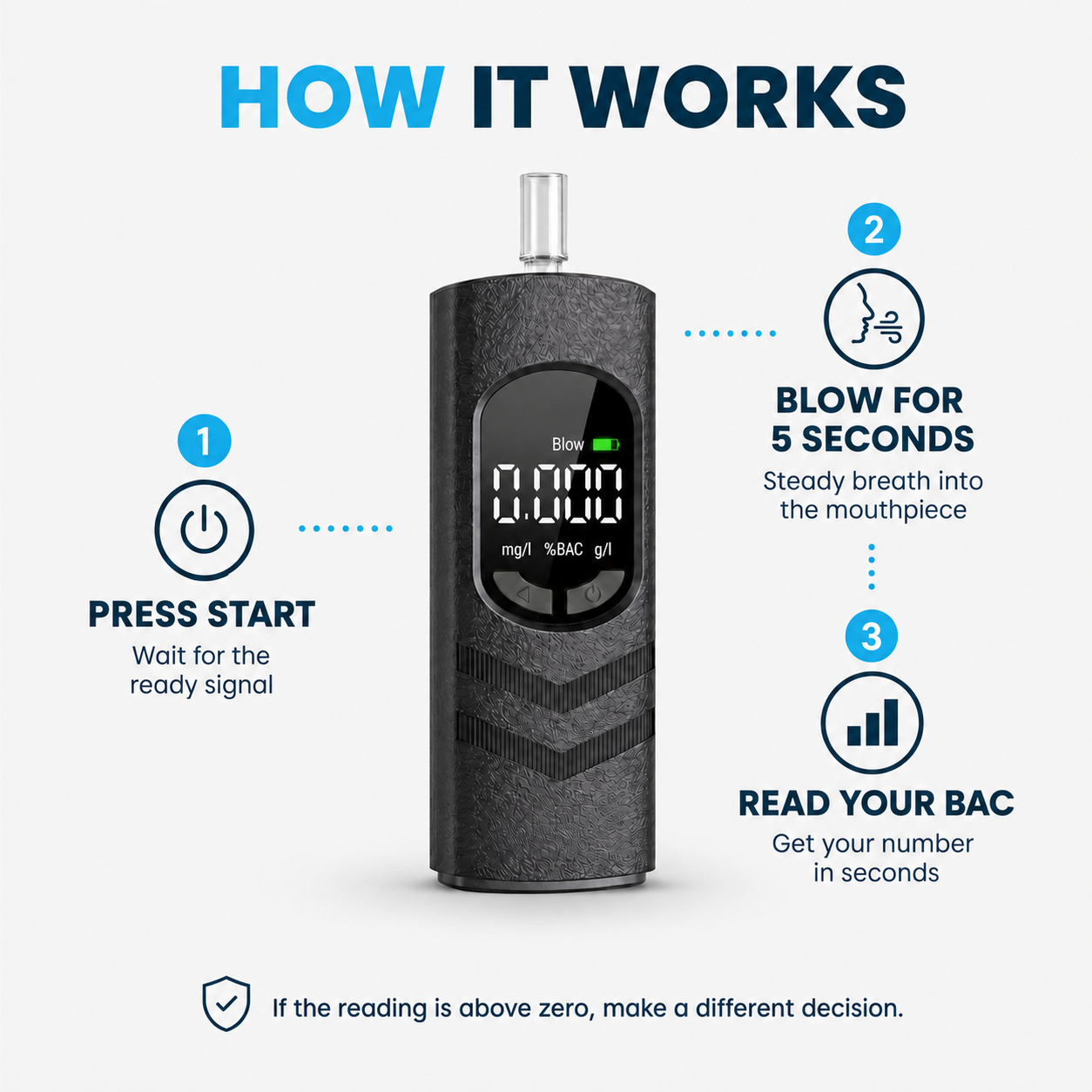 AurenceX Pro Breathalyzer