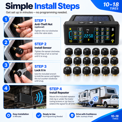 AurenceX™ 10–18 Tire TPMS for RVs, Trucks & Trailers