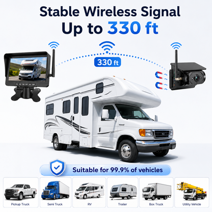 AurenceX Magnetic Solar Wireless Backup Camera